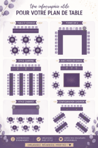 Infographie sur un plan de table harmonieux avec des conseils pratiques.