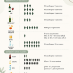 Sélection de boissons pour un mariage, incluant cocktails, jus et sodas.