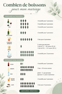 Sélection de boissons pour un mariage, incluant cocktails, jus et sodas.