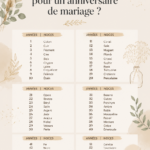 Un couple tenant un bouquet de fleurs pour leur anniversaire de mariage, illustrant les noces.