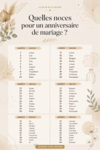 Un couple tenant un bouquet de fleurs pour leur anniversaire de mariage, illustrant les noces.