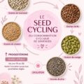 Femme découvrant le seed cycling avec des graines variées sur une table.
